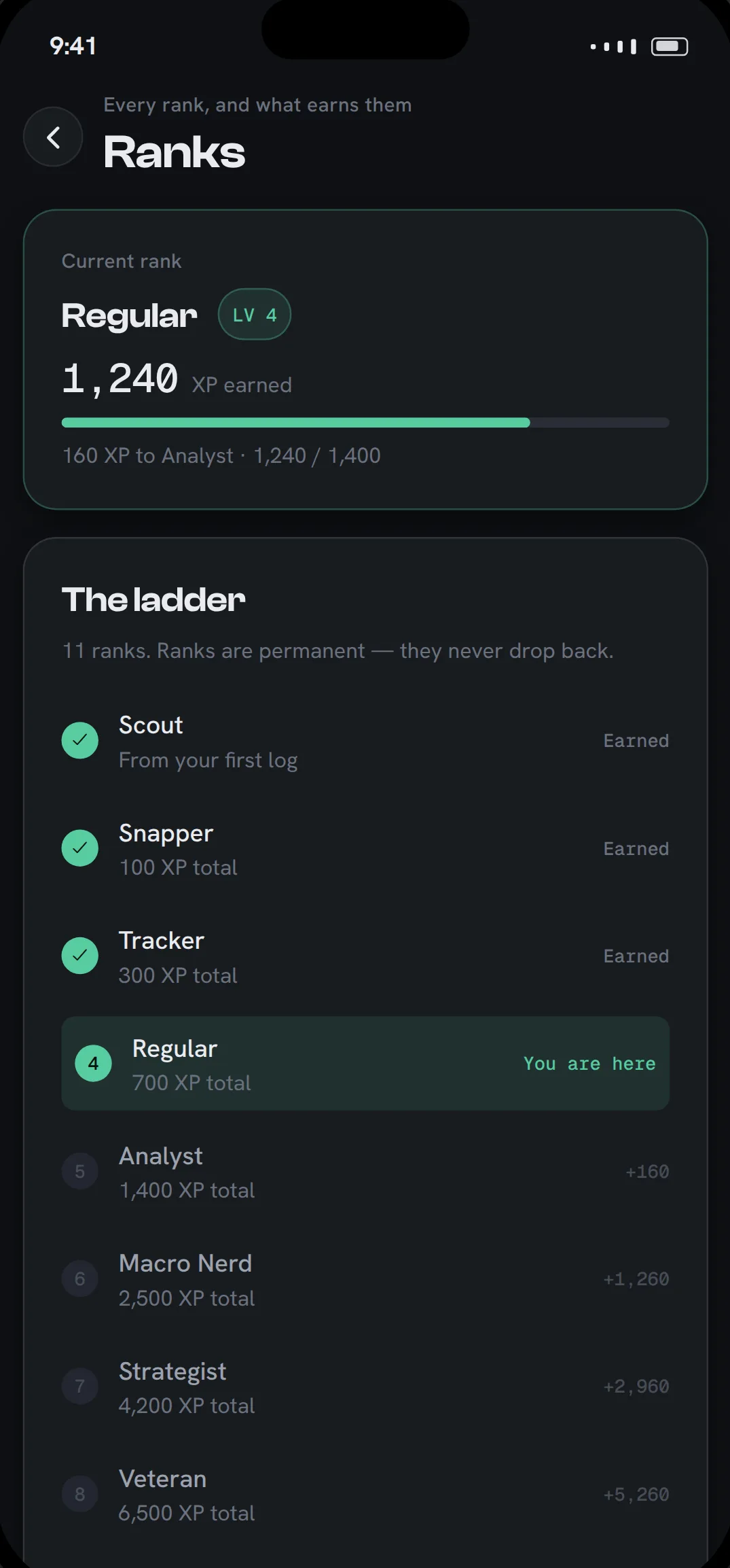 Fitto ranks screen showing the current rank Regular at level 4 with 1,240 XP, and the ladder of ranks from Scout upward